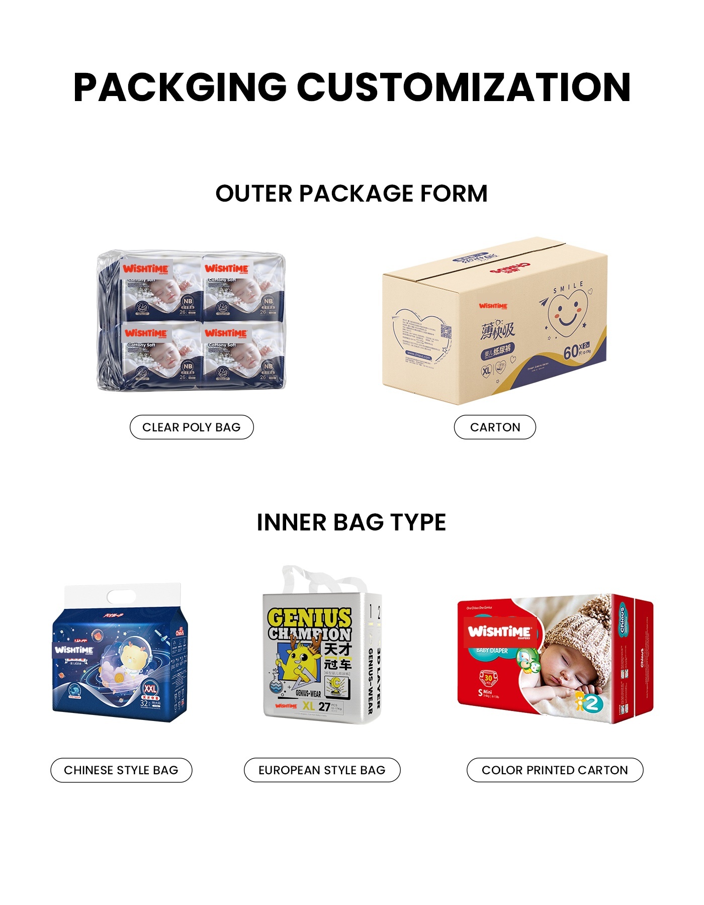 sales and shipping customization