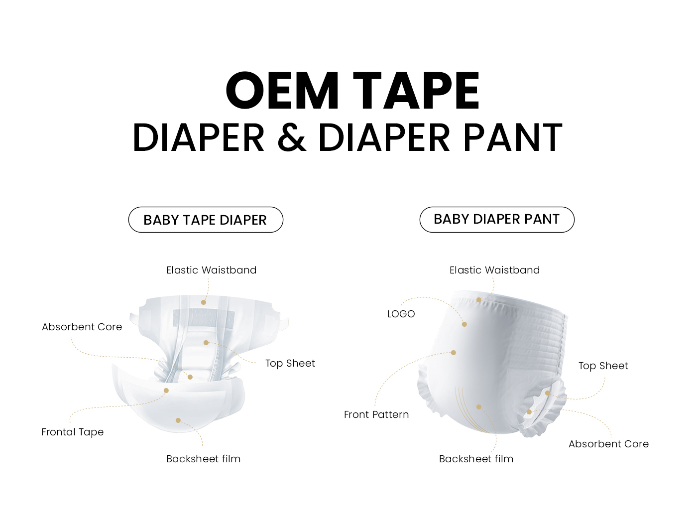 BABY Tape and Pants Style diapers