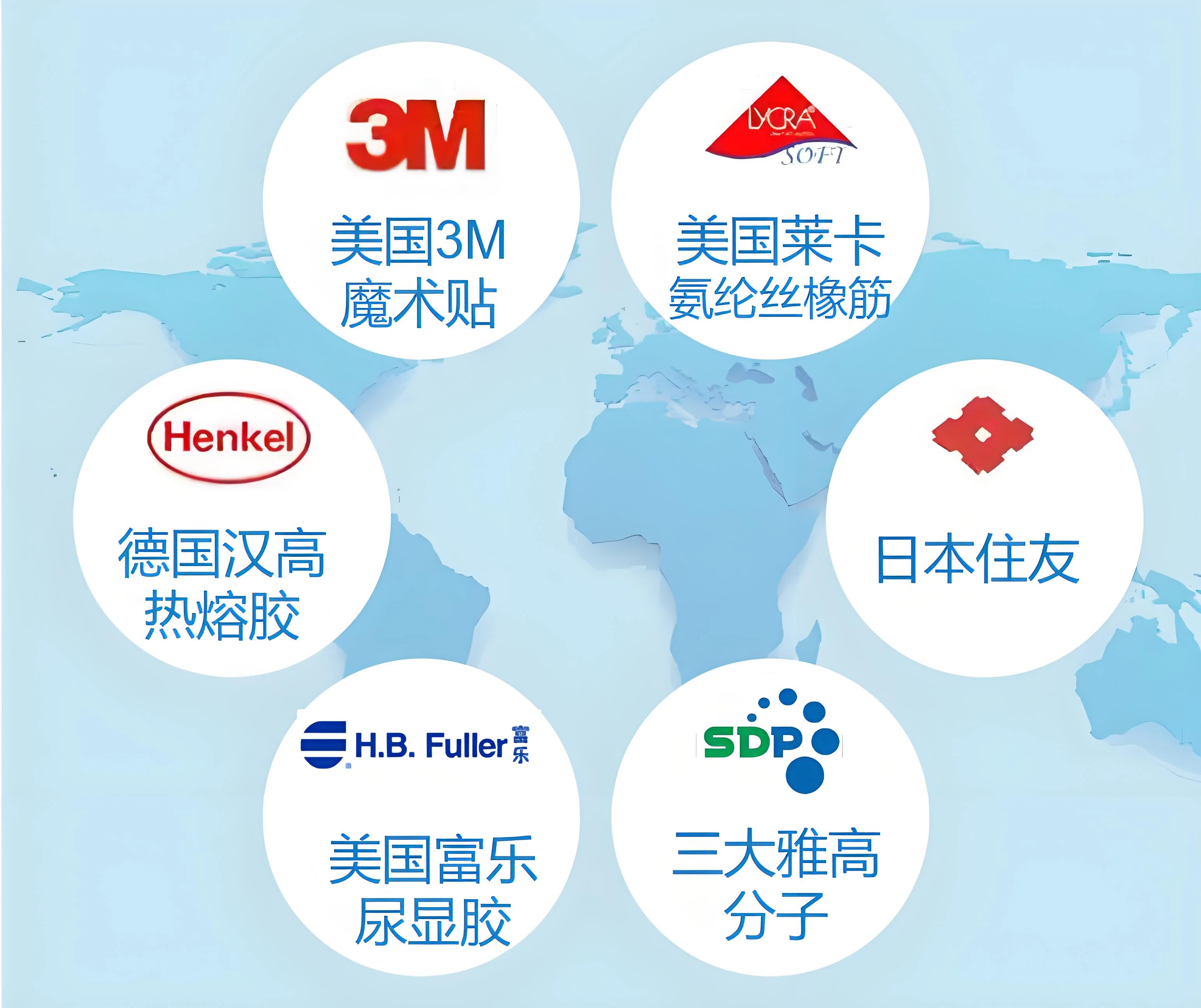 Moni Happy Global Supplier Partners: 3M, LYCRA, Sumitomo, H.B. Fuller, Henkel