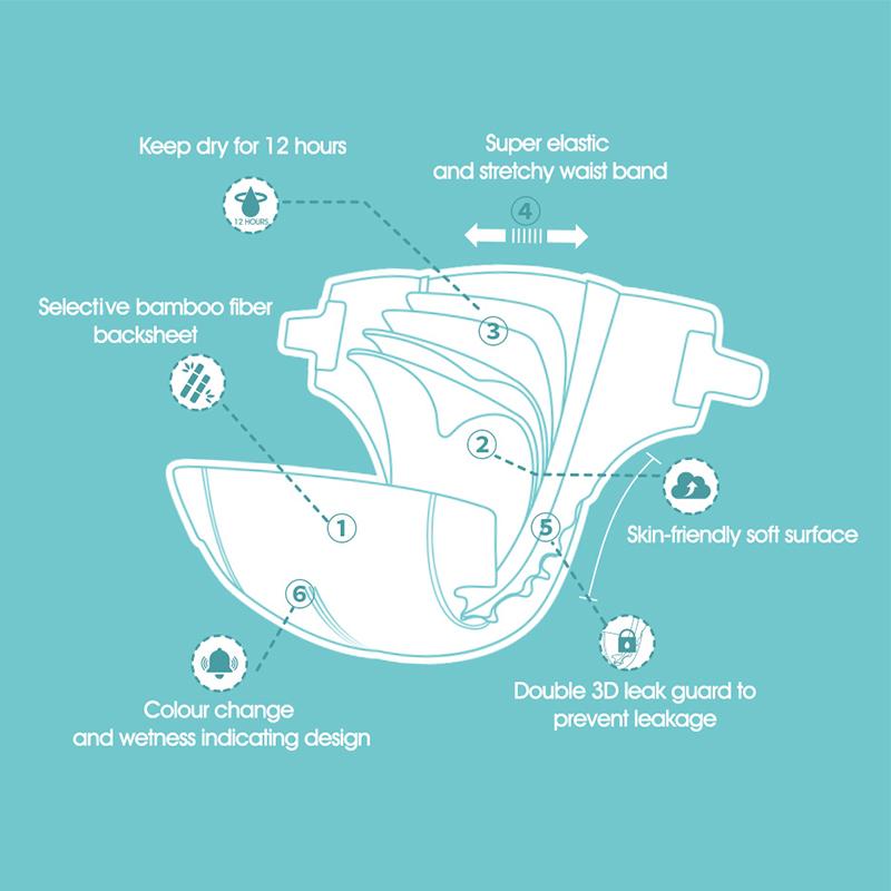 Disposable Biodegradable Baby Diaper Manufacturer