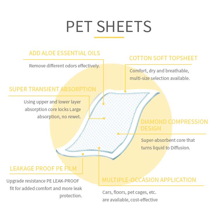 OEM Pet Underpads Manufacture Underpad for Pets Size 60X90cm